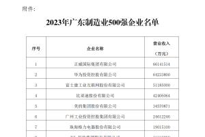 2023年度广东制造业500强完整名单