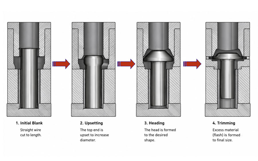 CNC machining metal fastener components